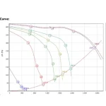 Horeca Afzuigmotor DRAE 249-4.5HA 4