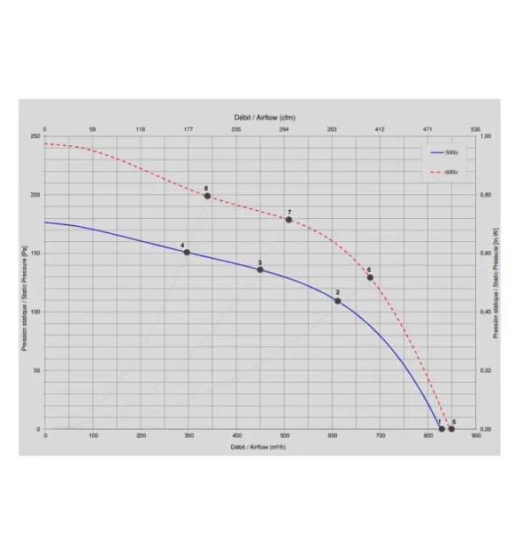 Horeca Afzuigmotor drae 160 2