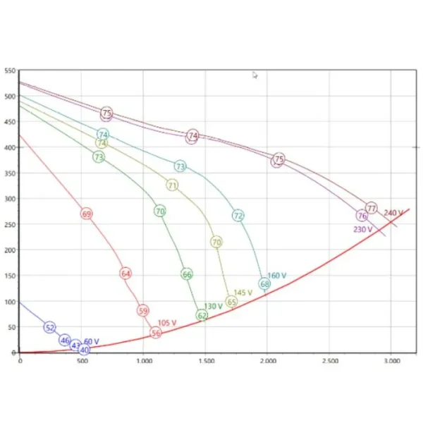 rosenberg horeca afzuigmotordrae_251-4.5ha_3000_m3-h_230v