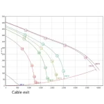 rosenberg horeca afzuigmotor